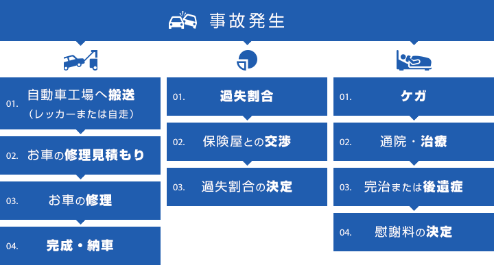 事故発生